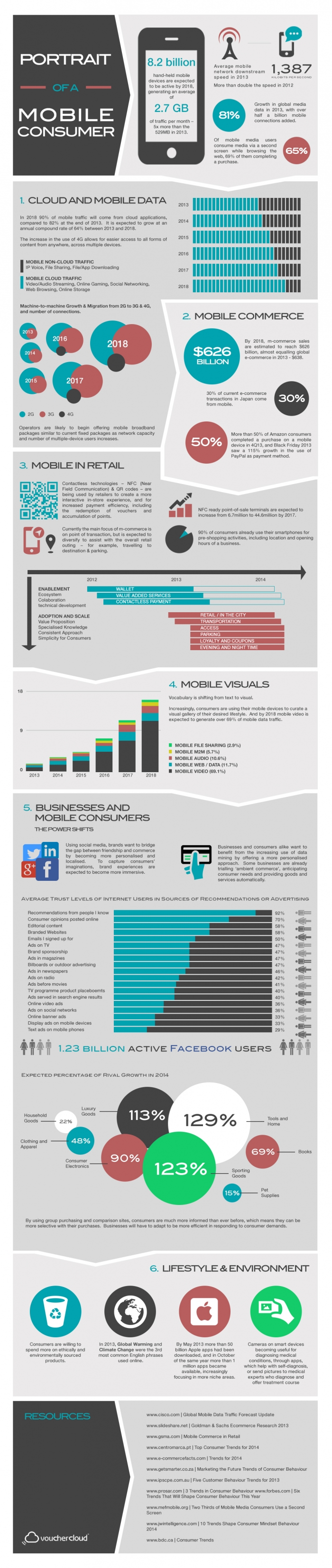 infographic Email_instant_Mobile_Consumer_infographic