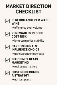 market shifts in eco friendly hosting