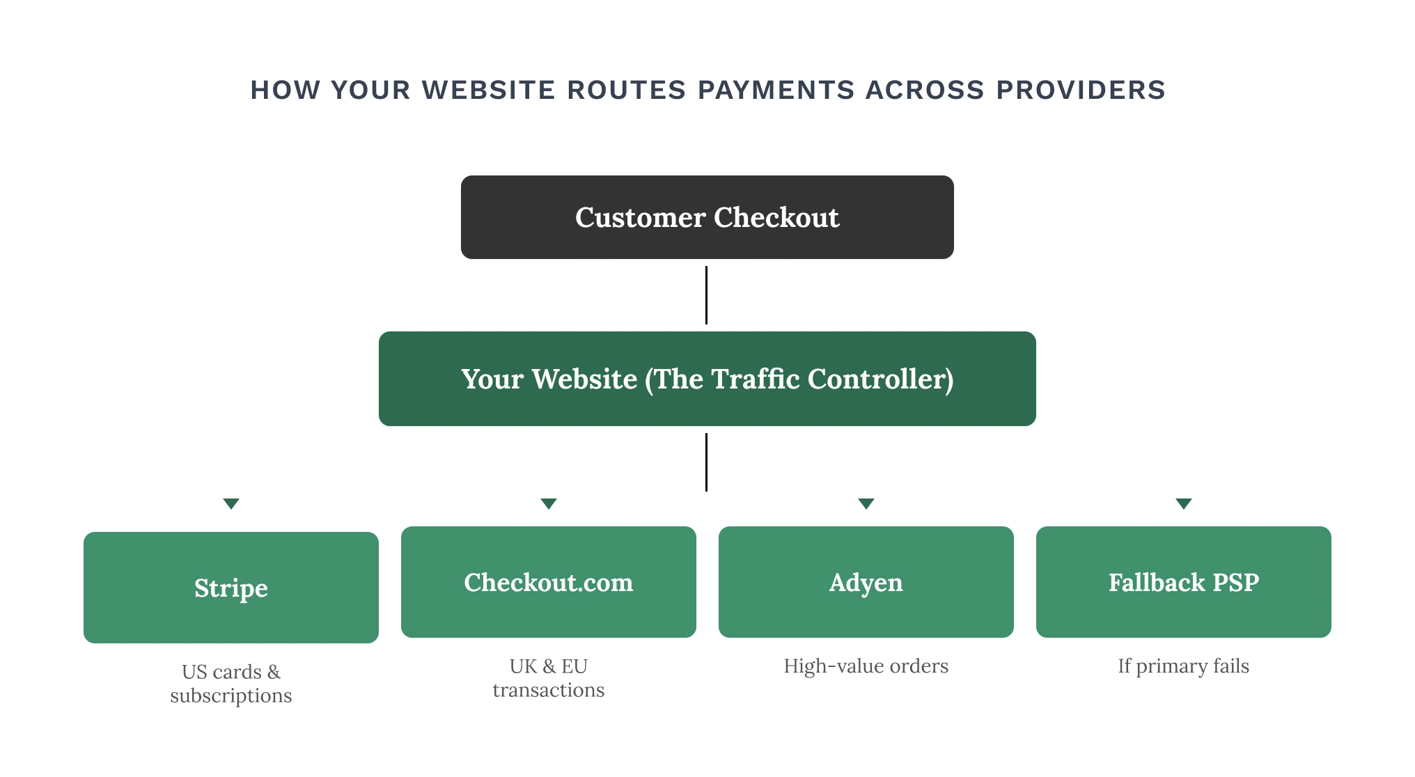 E-Commerce Website